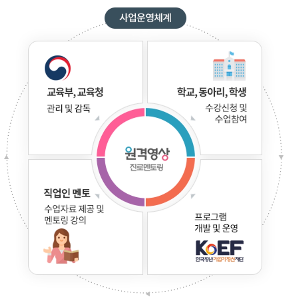 img of Cloud Engineer Introduction | Remote Video Career Mentoring 2023 in Korea