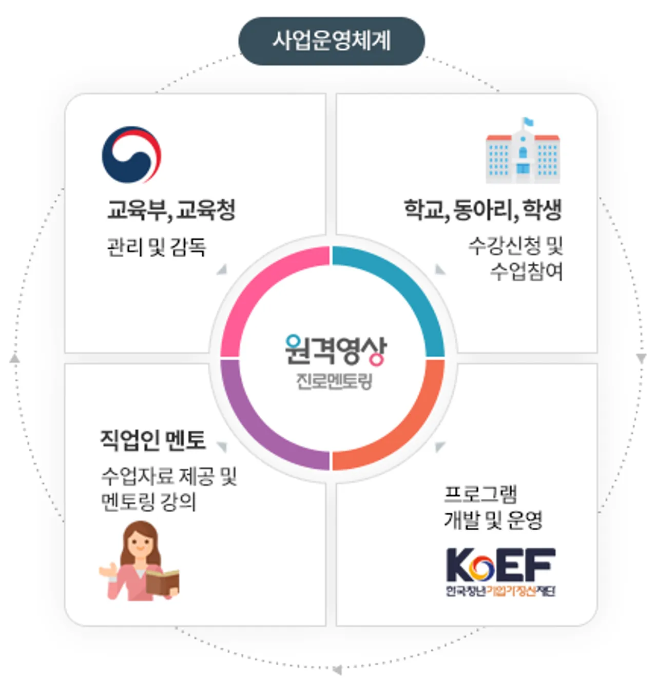 img of Einführung in den Cloud-Ingenieur-Beruf | Fern-Video-Mentoring 2024 in Korea