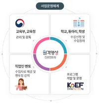 img of Cloud Engineer Introduction | Remote Video Career Mentoring 2024 in Korea