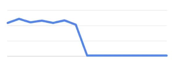 img of Falsche SEO-Auslagerung: Folgen für Ihre Website & AdSense-Verlust